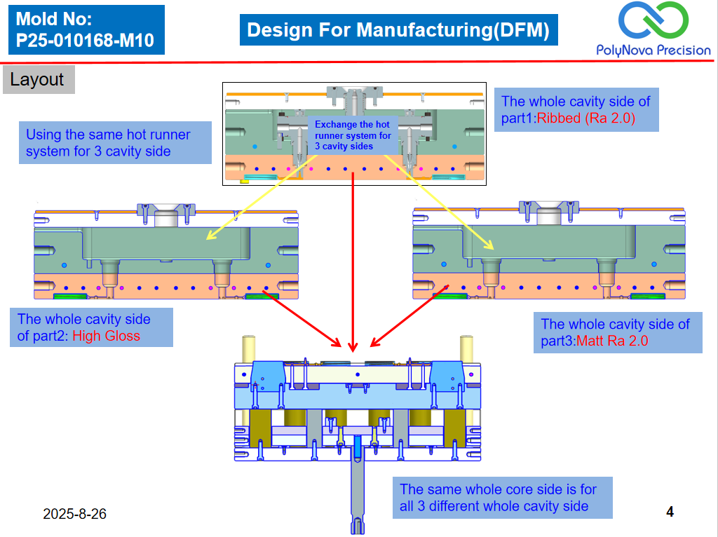Design for manufacturability